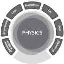 Цифровая лаборатория по физике SenseDisc Physics