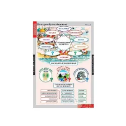 Комплект таблиц для начальной школы «Литературное чтение. 3 класс» Новый диск