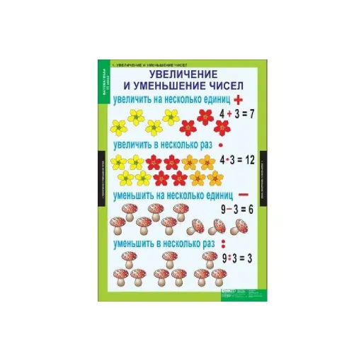 Комплект таблиц для начальной школы «Математика. 3 класс» Новый диск