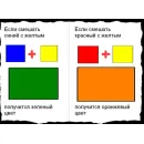 Проектная деятельность. Создай свою историю Новый диск