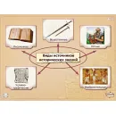 Учимся изучать историю: работа с датами, картами, первоисточниками Новый диск