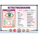Интерактивные наглядные пособия. Естествознание Новый диск