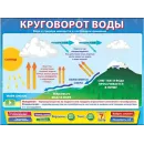 Интерактивные наглядные пособия. Естествознание Новый диск