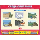 Интерактивные наглядные пособия. Естествознание Новый диск