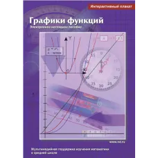 Интерактивные плакаты. Графики функций Новый диск