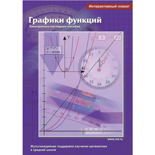 Интерактивные плакаты. Графики функций Новый диск