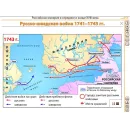 Интерактивные плакаты. История России (XVIII–XIX вв.) Новый диск