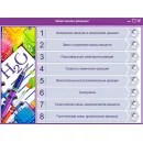 Интерактивные плакаты. Химические реакции Новый диск