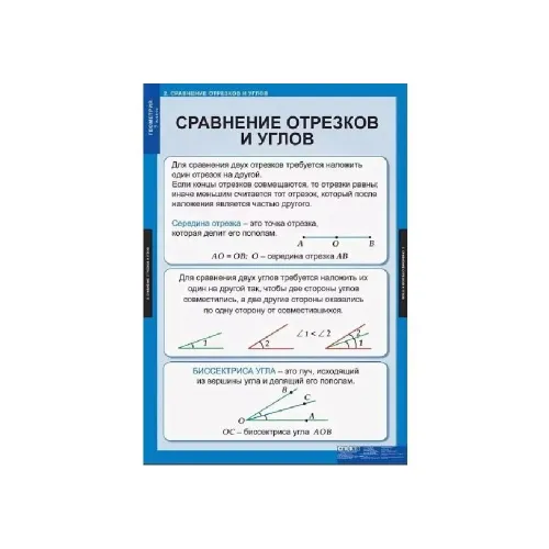 Комплект таблиц «Геометрия. 7 класс» Новый диск