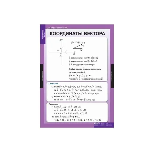 Комплект таблиц «Геометрия. 9 класс» Новый диск