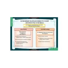 Комплект таблиц «Литература. 8 класс» Новый диск