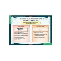 Комплект таблиц «Литература. 8 класс» Новый диск