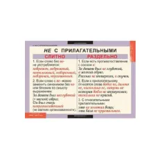 Комплект таблиц «Русский язык. 6 класс» Новый диск