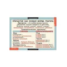 Комплект таблиц «Русский язык. 7 класс» Новый диск