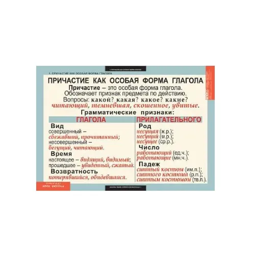 Комплект таблиц «Русский язык. 7 класс» Новый диск