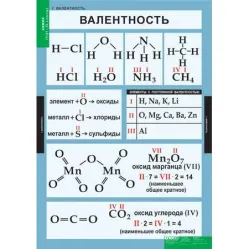 Комплект таблиц «Химия. 8-9 класс» Новый диск