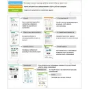 Образовательный робототехнический набор ROBOTIS BIOLOID STEM Level 1