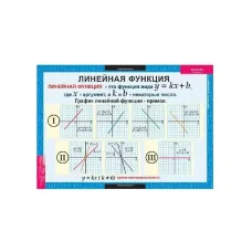 Комплект таблиц. Алгебра. 7 класс - 17 таблиц Новый диск