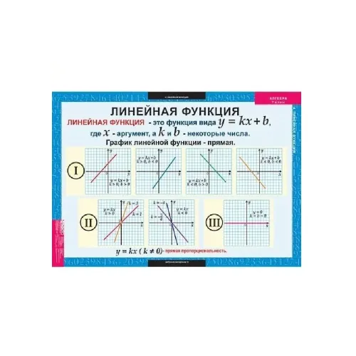 Комплект таблиц. Алгебра. 7 класс - 17 таблиц Новый диск