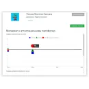 Конструктор индивидуальных маршрутов и программы Мерсибо: (КИМП)