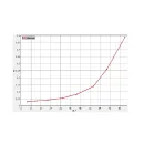 Лабораторная установка "Формула Френеля (коэффициенты отражения и пропускания от поверхности диэлектрика под различными углами)" Наураша