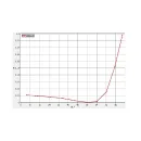 Лабораторная установка "Формула Френеля (коэффициенты отражения и пропускания от поверхности диэлектрика под различными углами)" Наураша