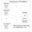 Цифровая лаборатория "Станция экологического мониторинга окружающей среды" ЛАРТ