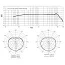 Микрофон на "гусиной шее" SHURE CVG12-B/C