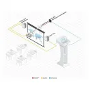 Интерактивная система для совместной работы с изображением Kramer VIA GO2