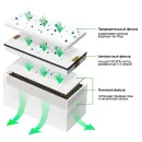 Комплект фильтров Makeblock Filter Replacement Kit for xTool Smoke Purifier (1 Pack)