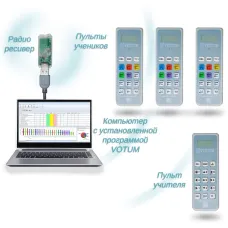Программное обеспечение VOTUM-Rating