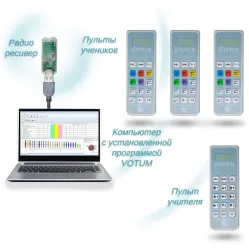 Программное обеспечение VOTUM-Rating