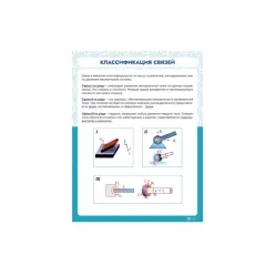 Информационный стенд «Классификация связей» ИС0116 Ziluo