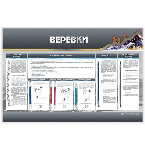 Демонстрационный стенд с оригинальными образцами "Веревки" Zarnitza