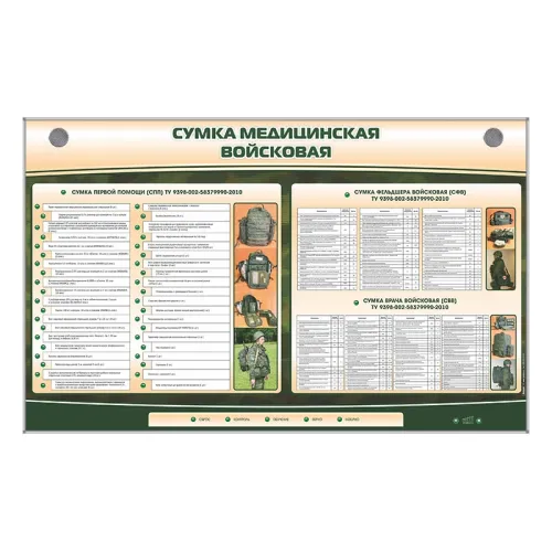 Интерактивный стенд "Сумка медицинская войсковая" Zarnitza