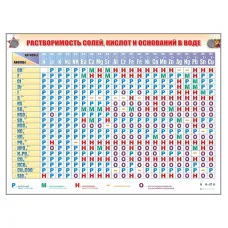 Справочно-информационный стенд - таблица (электронный, световой) "Растворимость кислот, оснований и солей в воде" Zarnitza