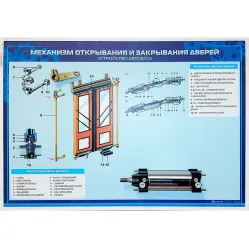 Стенд с разрезными агрегатами "Механизм открывания и закрывания дверей" (категория "D") Zarnitza