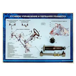 Стенд с разрезными агрегатами "Рулевое управление и передняя подвеска" (категория "B") Zarnitza