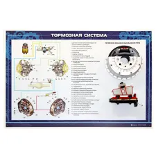 Стенд с разрезными агрегатами "Тормозная система" (категория "B") Zarnitza