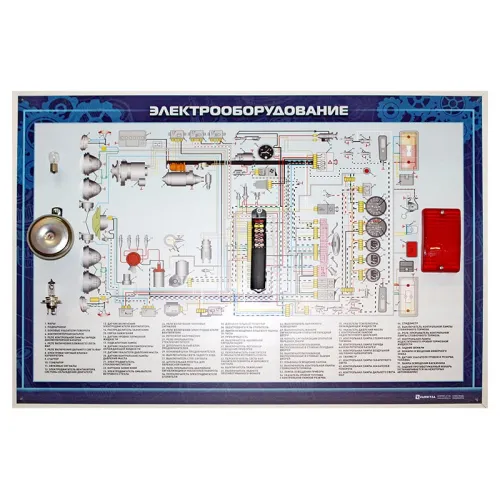 Стенд с разрезными агрегатами "Электрооборудование" (категория "B") Zarnitza