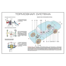 Стенды "Принципиальные схемы устройства механизмов транспортных средств (ВАЗ-2107)" Zarnitza