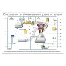 Стенды "Принципиальные схемы устройства механизмов транспортных средств (ВАЗ-2110)" Zarnitza