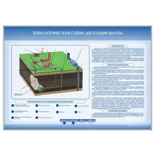 Стенд электрифицированный "Технологическая схема дегазации шахты" Zarnitza