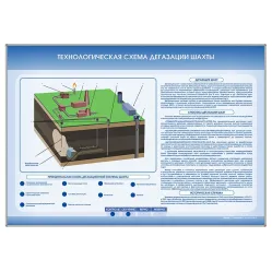 Стенд электрифицированный "Технологическая схема дегазации шахты" Zarnitza