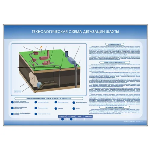 Стенд электрифицированный "Технологическая схема дегазации шахты" Zarnitza