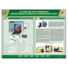 Стенд электрифицированный "Устройство рентгеновского досмотрового аппарата конвейерного типа" Zarnitza