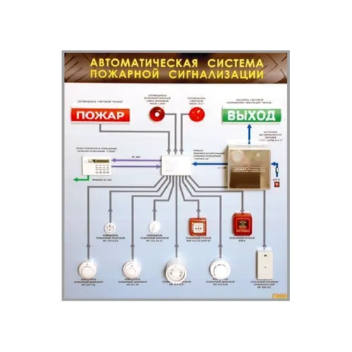 Электрифицированный светодинамический стенд "Автоматическая система пожарной сигнализации" Zarnitza