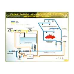 Электрифицированный светодинамический стенд "Схема работы автоматической системы дренчерного пожаротушения" Zarnitza