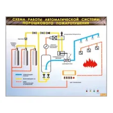 Электрифицированный светодинамический стенд "Схема работы автоматической системы порошкового пожаротушения" Zarnitza