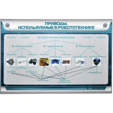 Электрифицированный стенд "Привода, использующиеся в робототехнике" Zarnitza
